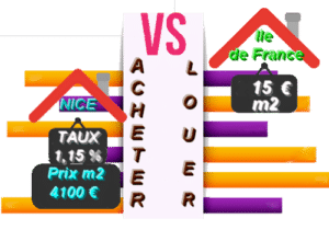 déménager pour acheter ou louer