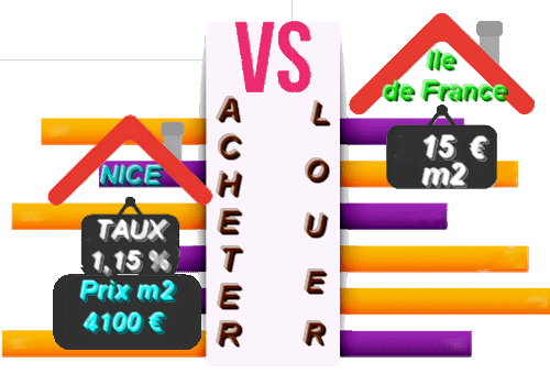 Déménager pour acheter ou louer ? Le meilleur choix