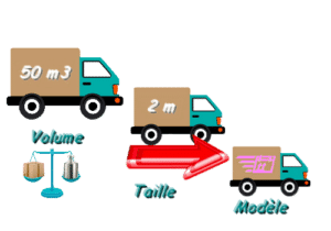 comment déménager pas cher