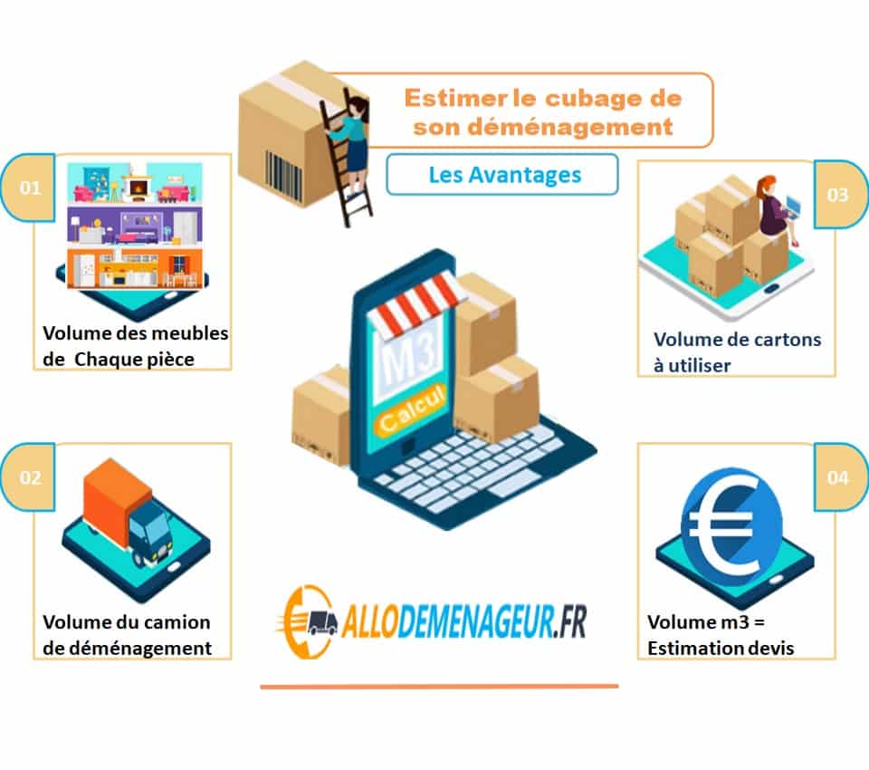 estimer le cubage d'un déménagement